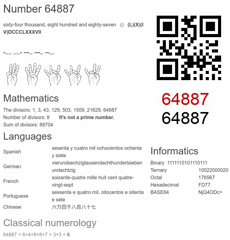 Number 64887 infographic