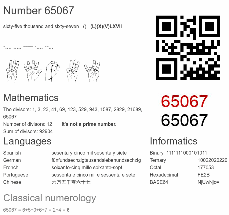 Number 65067 infographic