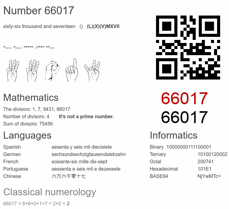 Number 66017 infographic
