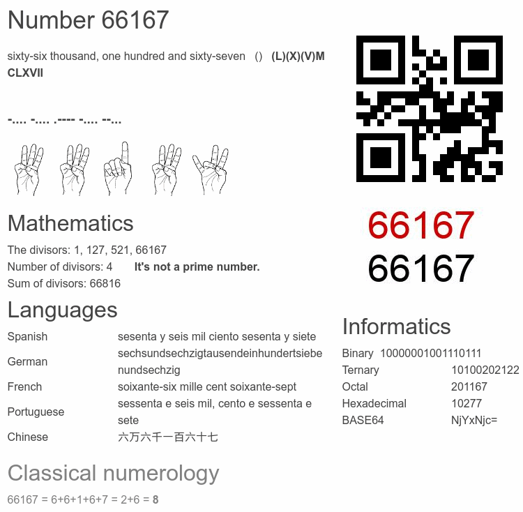 Number 66167 infographic