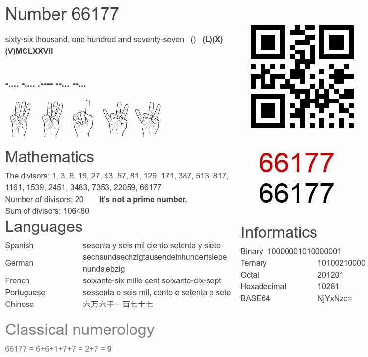 Number 66177 infographic