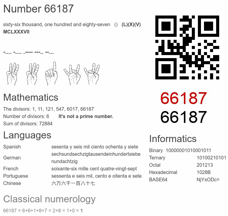 Number 66187 infographic
