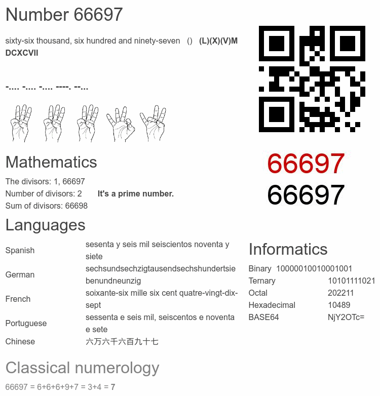Number 66697 infographic