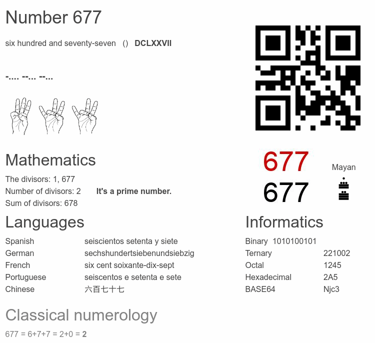 Number 677 infographic