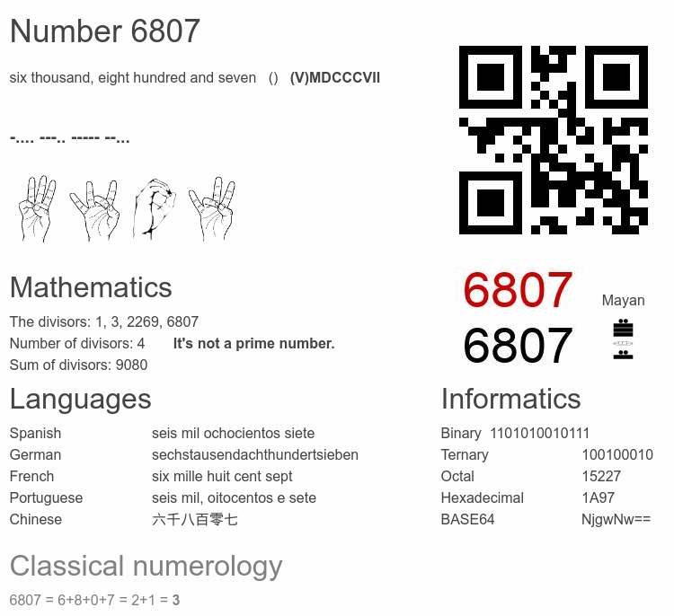 Number 6807 infographic