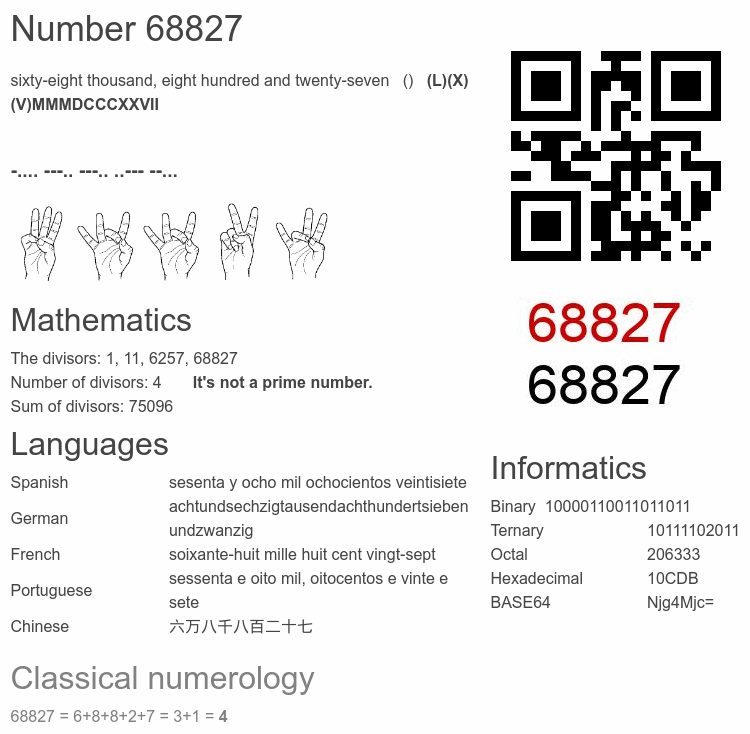 Number 68827 infographic