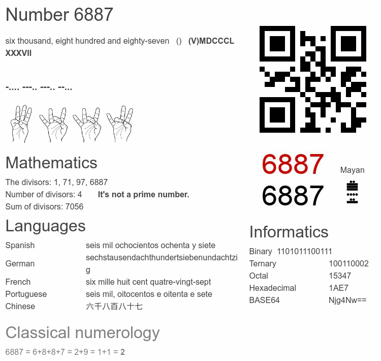 Number 6887 infographic