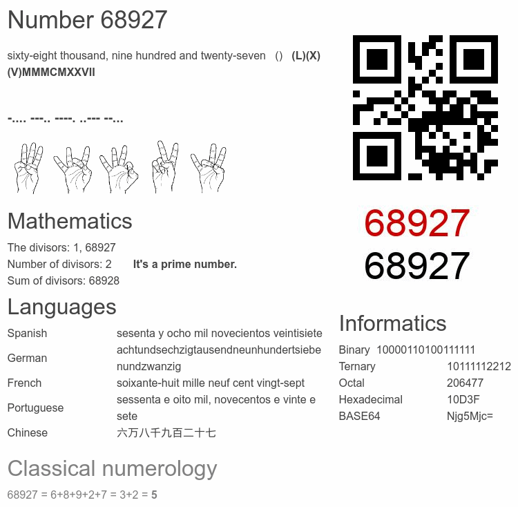 Number 68927 infographic