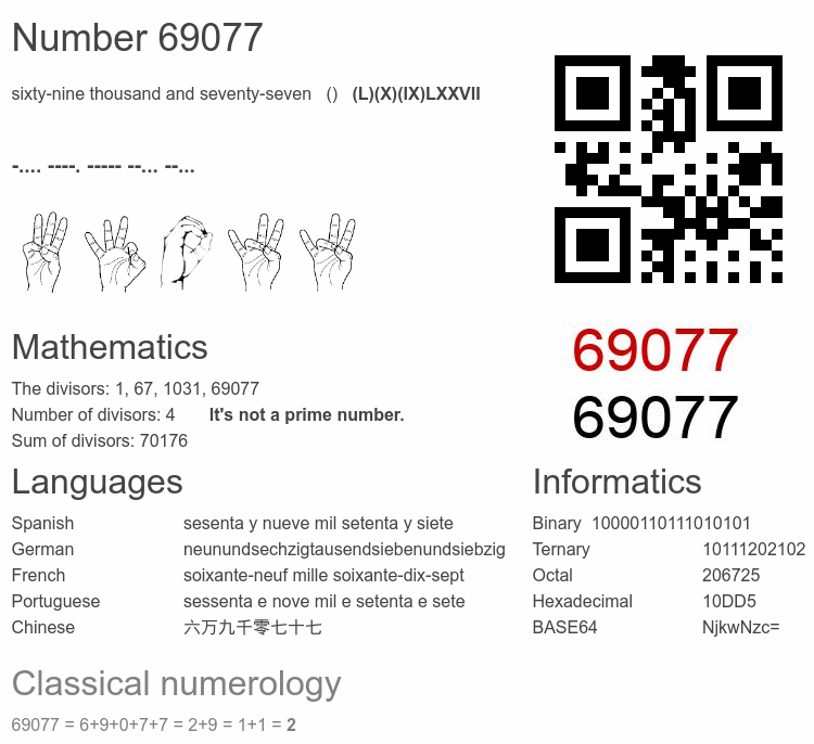 Number 69077 infographic