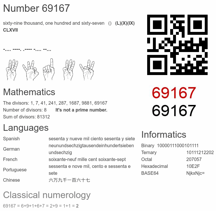Number 69167 infographic