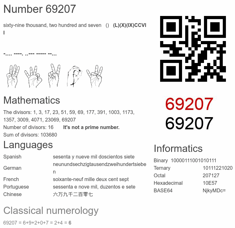 Number 69207 infographic