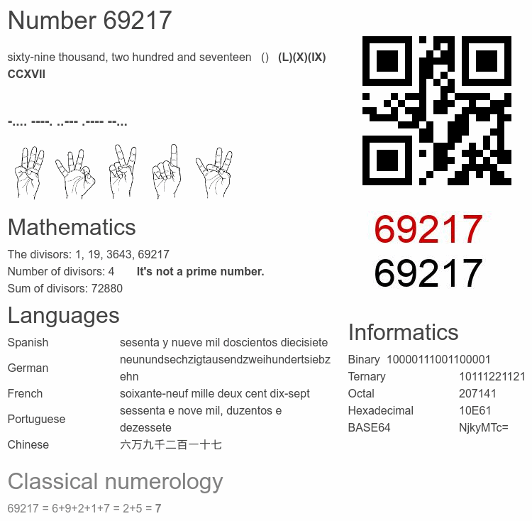 Number 69217 infographic
