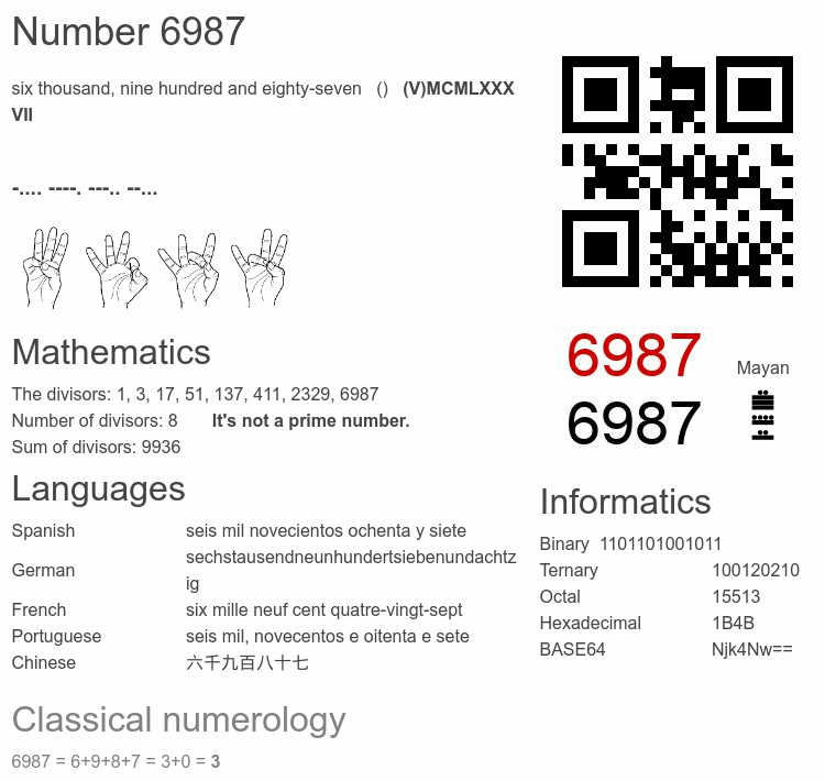 Number 6987 infographic