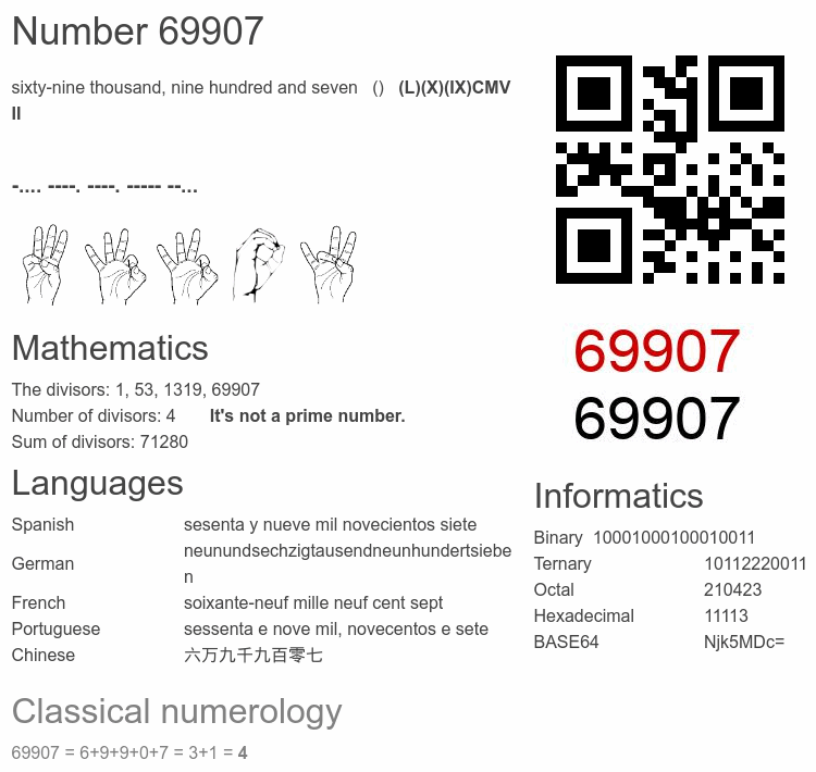Number 69907 infographic