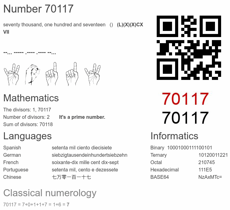 Number 70117 infographic