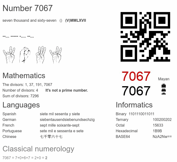 Number 7067 infographic