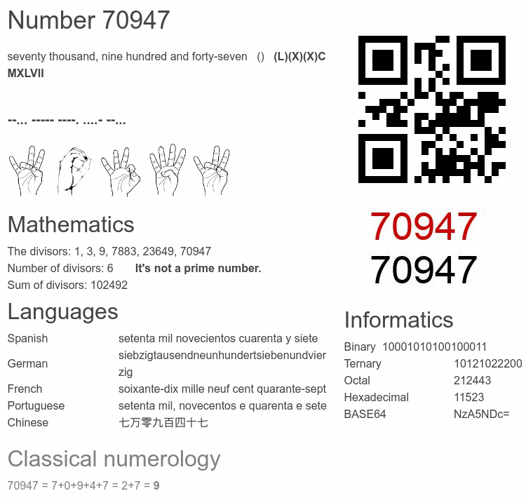 Number 70947 infographic