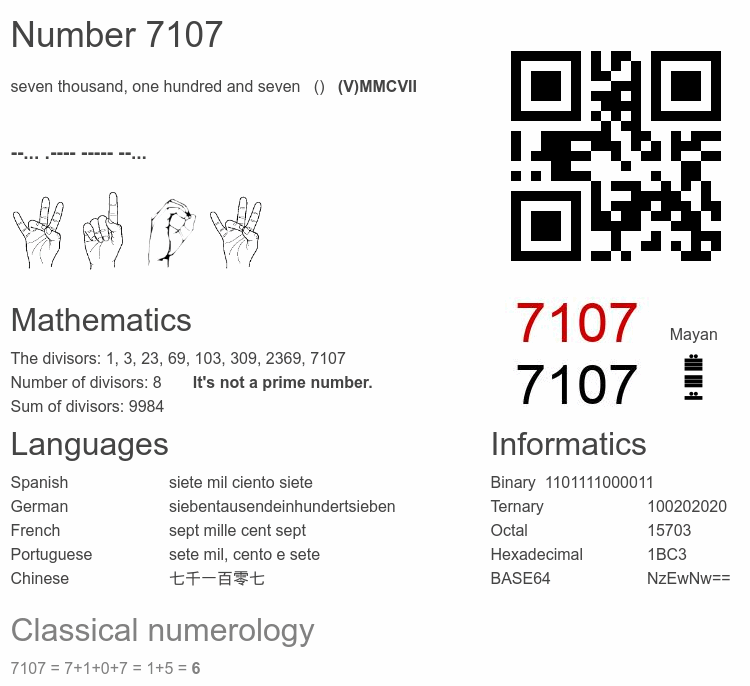 Number 7107 infographic