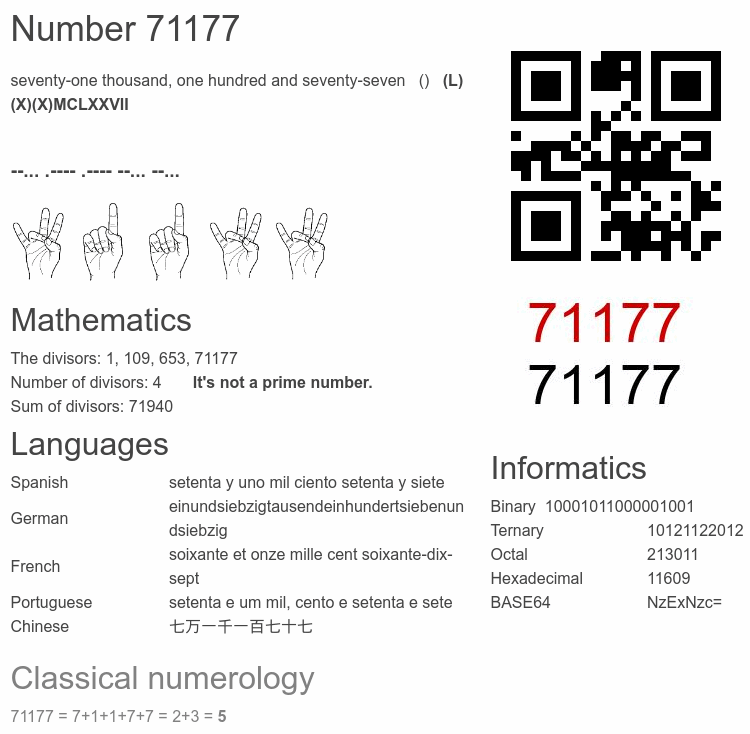 Number 71177 infographic