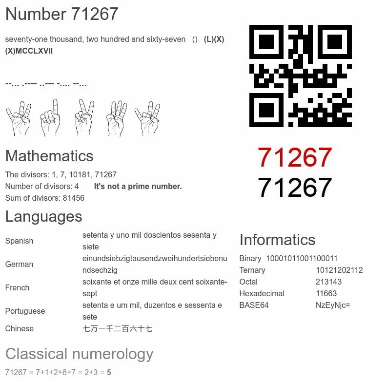 Number 71267 infographic
