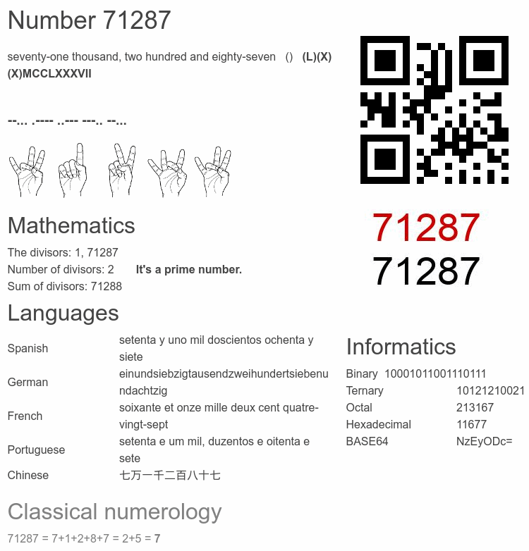 Number 71287 infographic