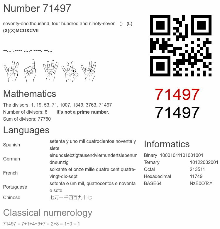 Number 71497 infographic