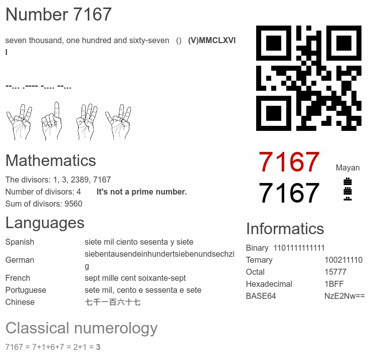 Number 7167 infographic