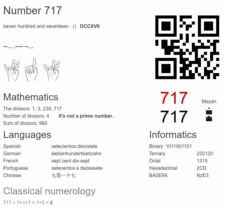 Number 717 infographic