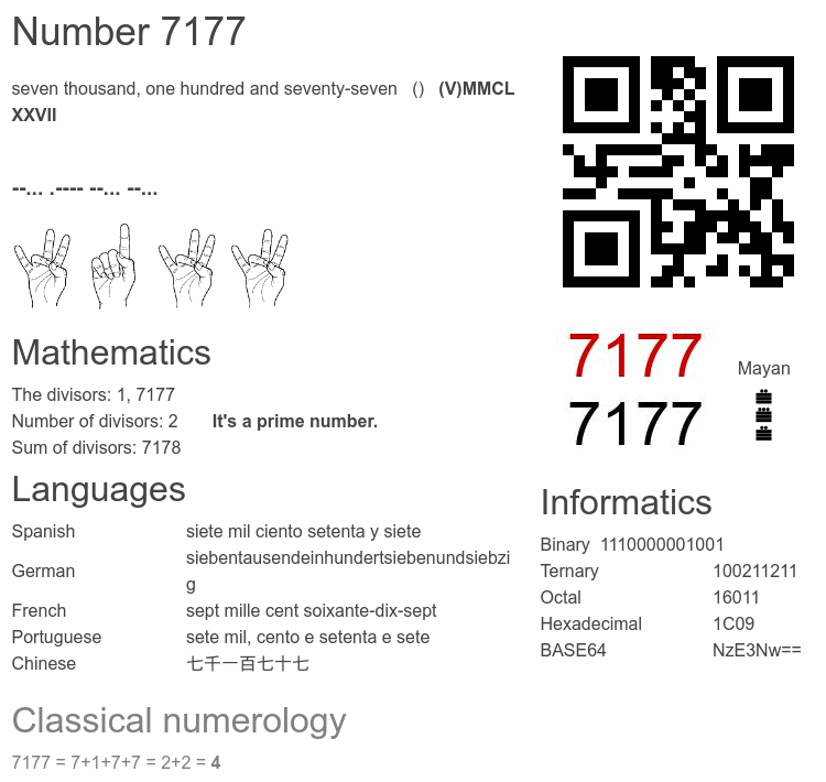 Number 7177 infographic
