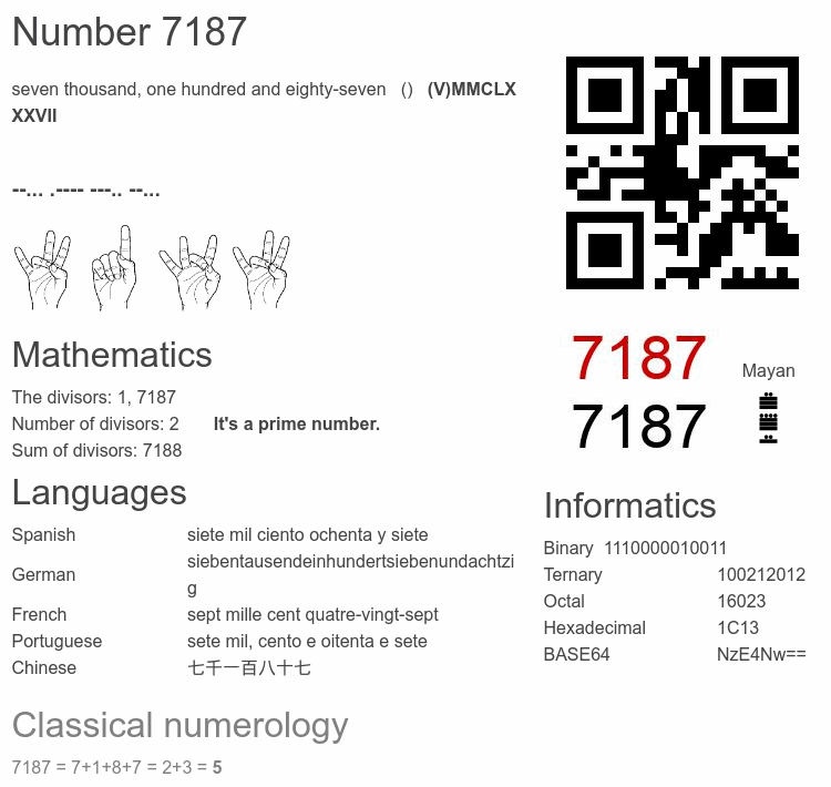 Number 7187 infographic