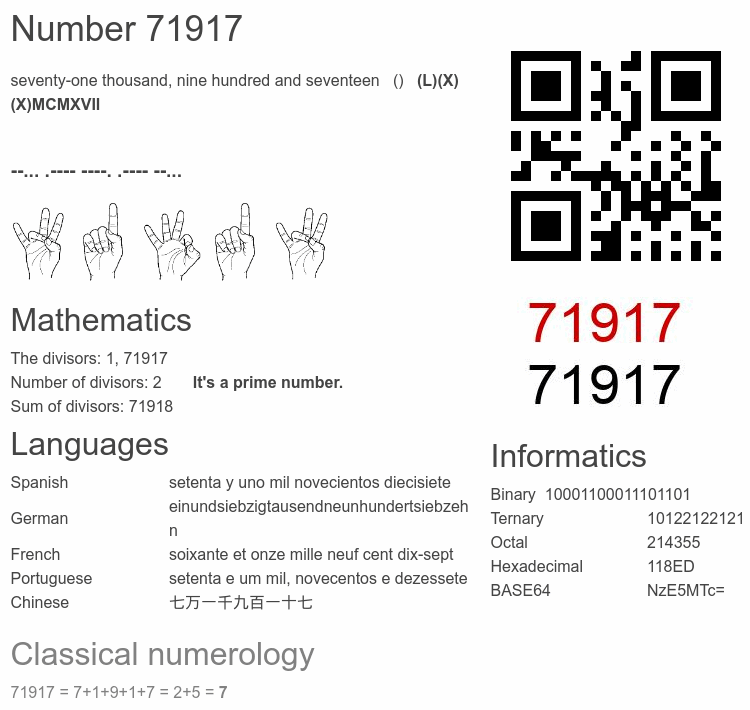 Number 71917 infographic