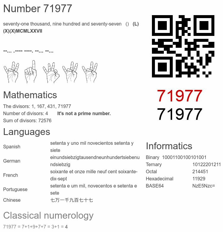 Number 71977 infographic