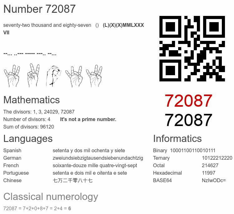 Number 72087 infographic
