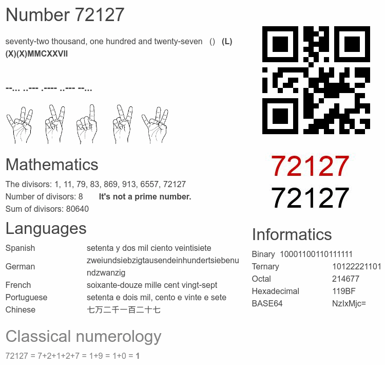 Number 72127 infographic