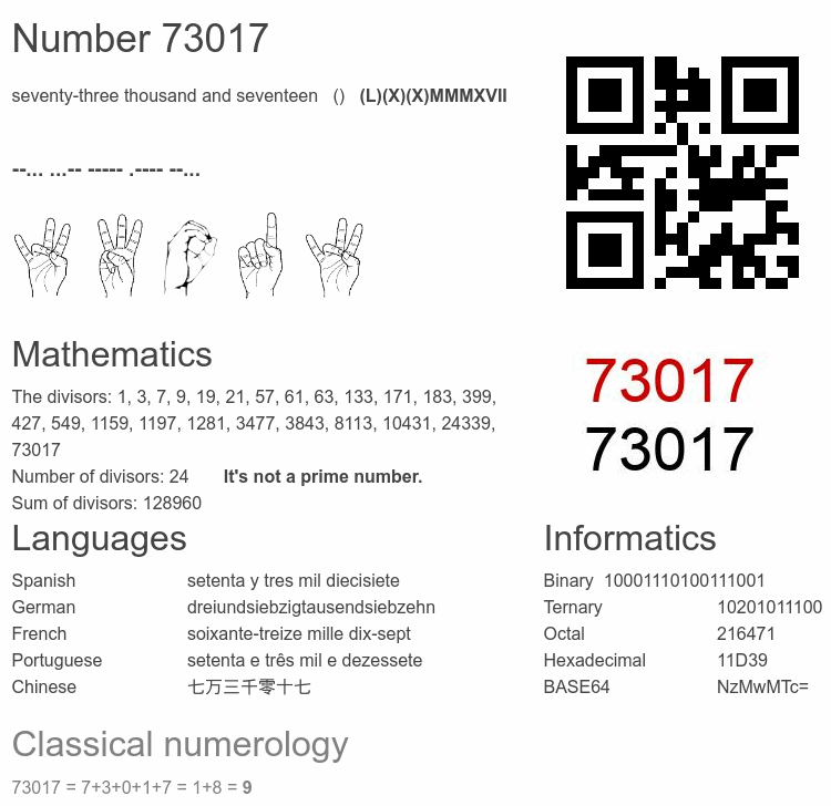 Number 73017 infographic