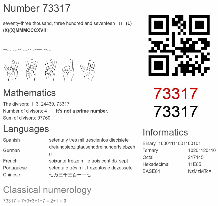 Number 73317 infographic