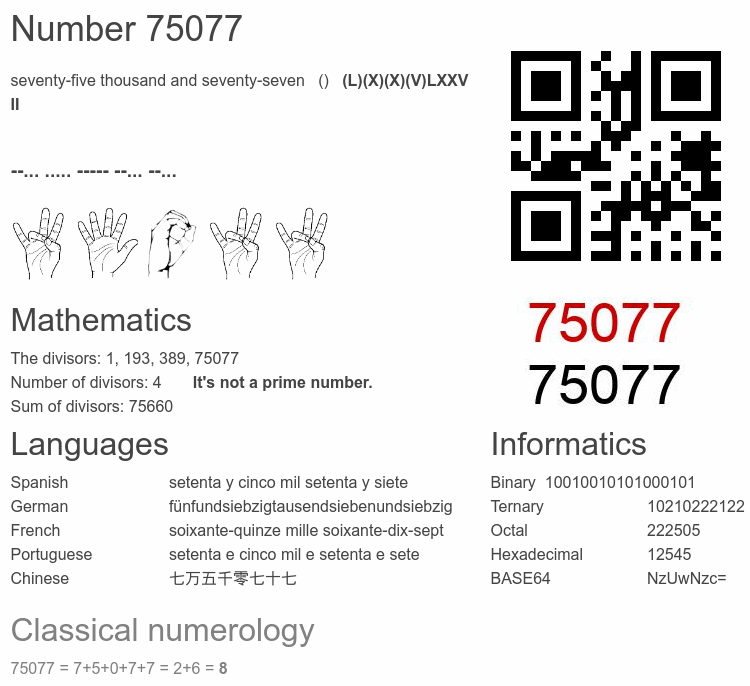 Number 75077 infographic
