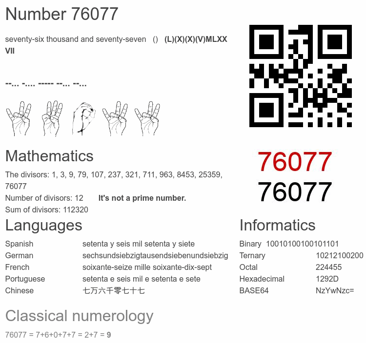 Number 76077 infographic