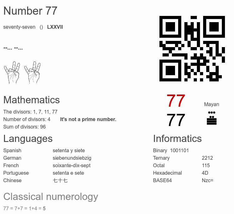 Number 77 infographic