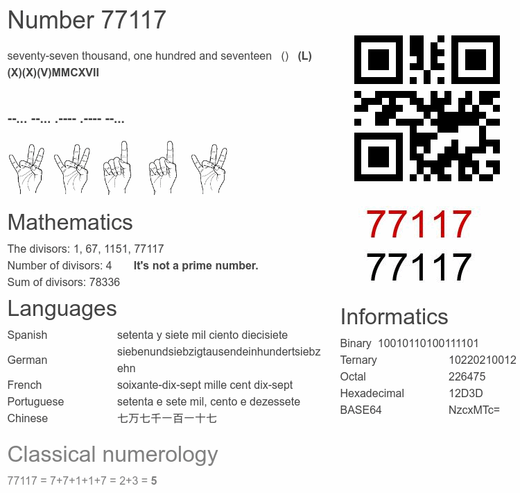 Number 77117 infographic