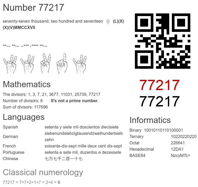 Number 77217 infographic