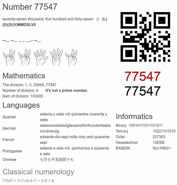 Number 77547 infographic