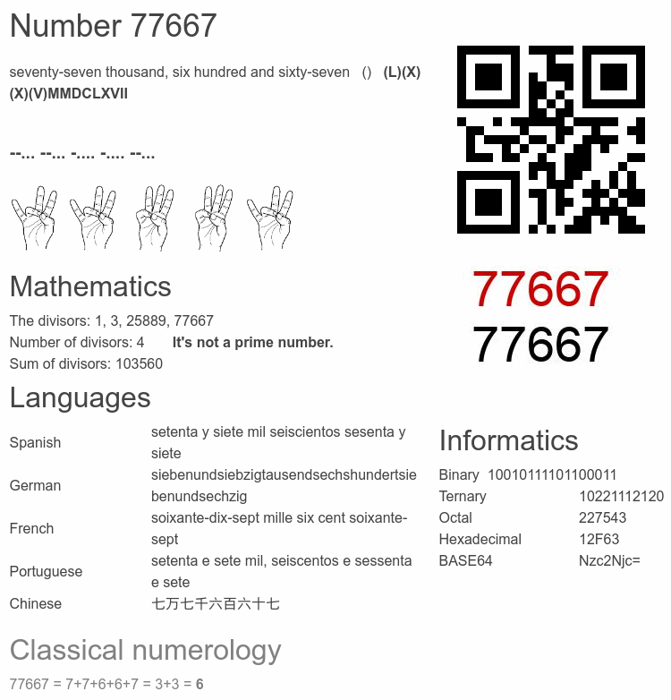 Number 77667 infographic