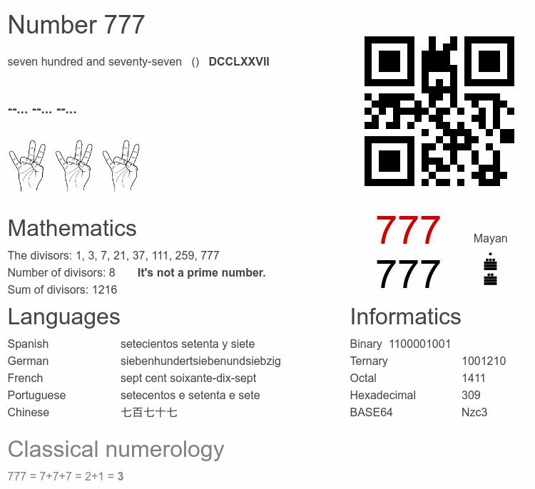 Number 777 infographic