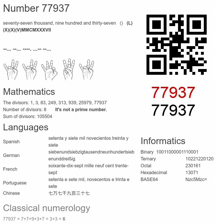 Number 77937 infographic