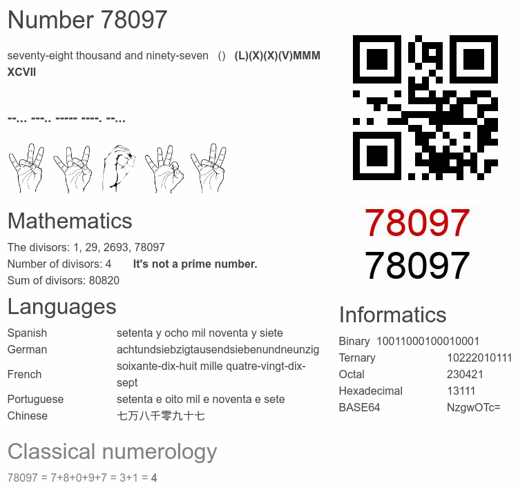 Number 78097 infographic