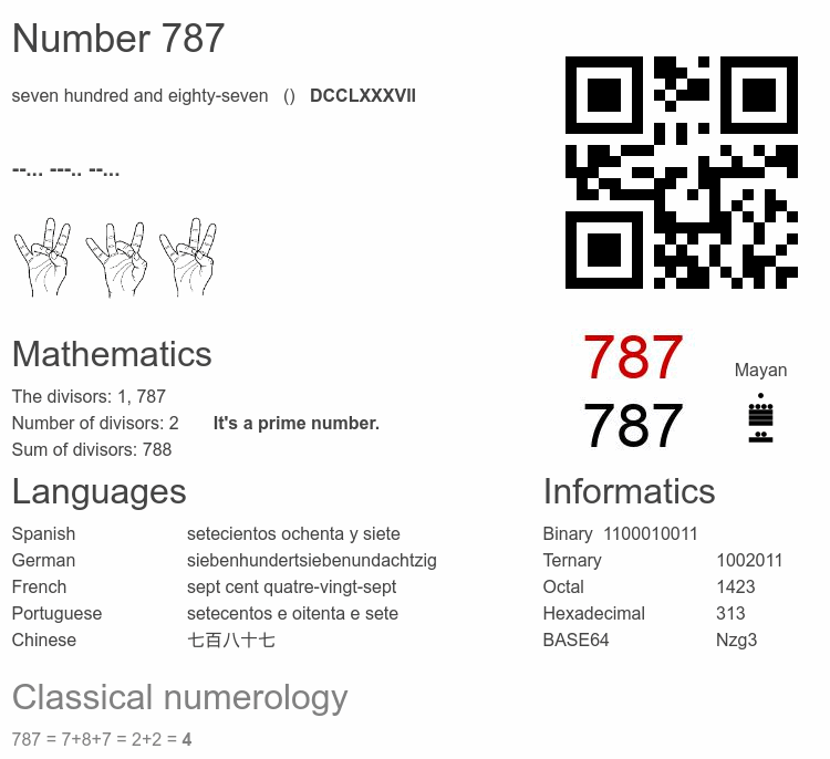 Number 787 infographic