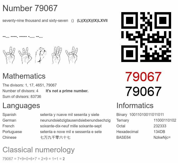Number 79067 infographic