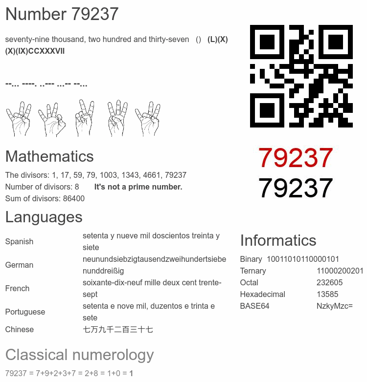 Number 79237 infographic