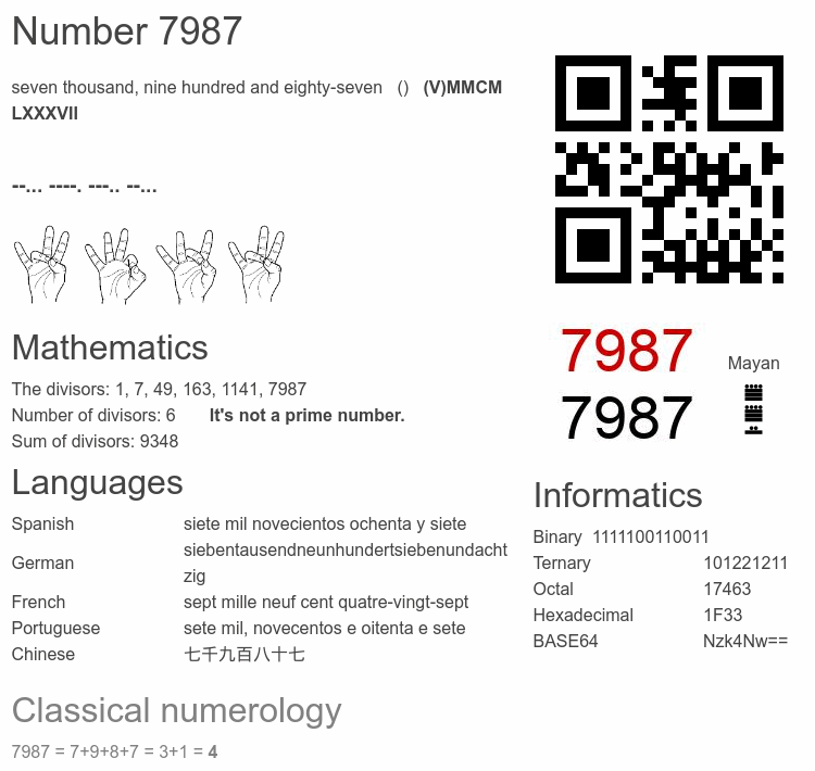 Number 7987 infographic